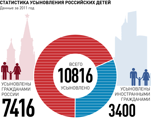метод особенности усыновления российских детей иностранными гражданами. центре
